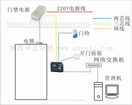 中控F1指纹门禁系统