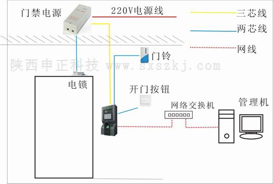 ZKTECO指纹门禁施工布线图