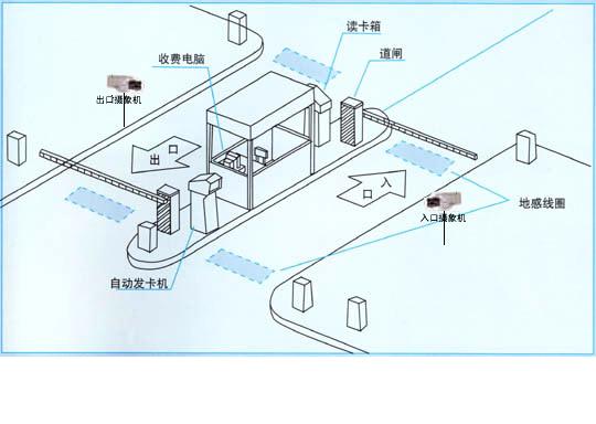 停车场收费管理系统